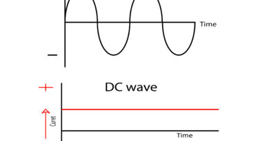 AC DC wave