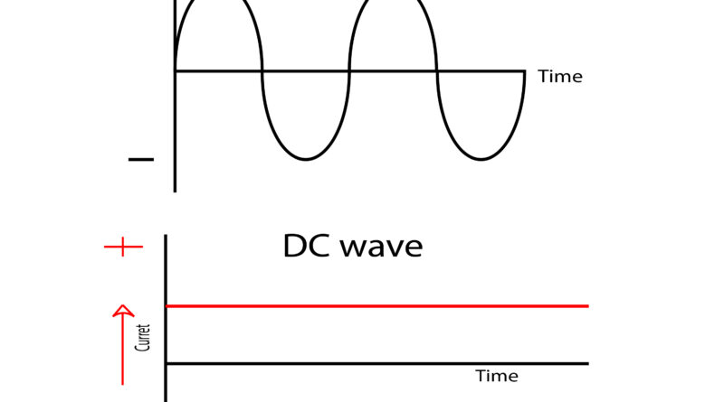 AC DC wave