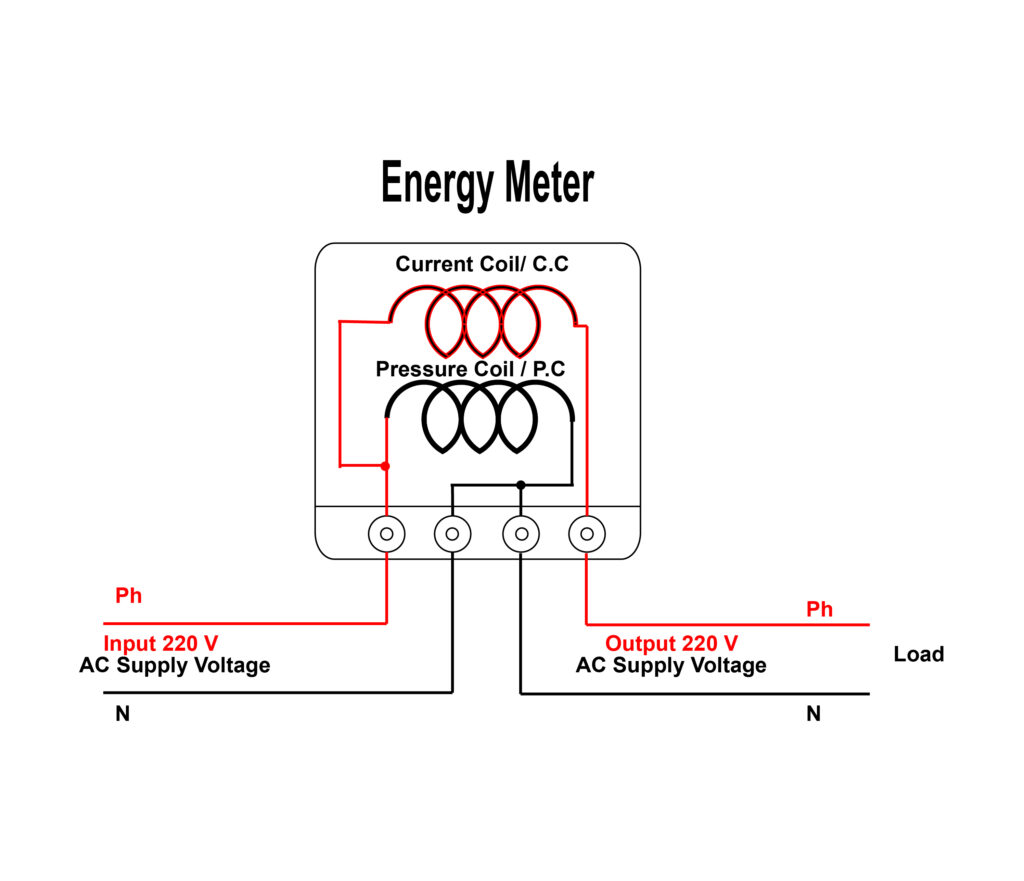 energy meter diagram