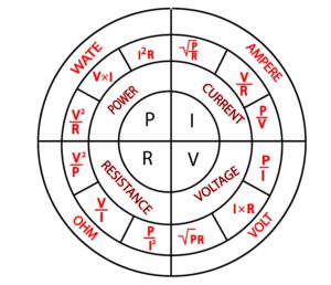 Ohm's law