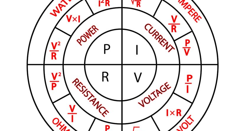 Ohm's Law | ohms-formula | Ohm's law Bangla