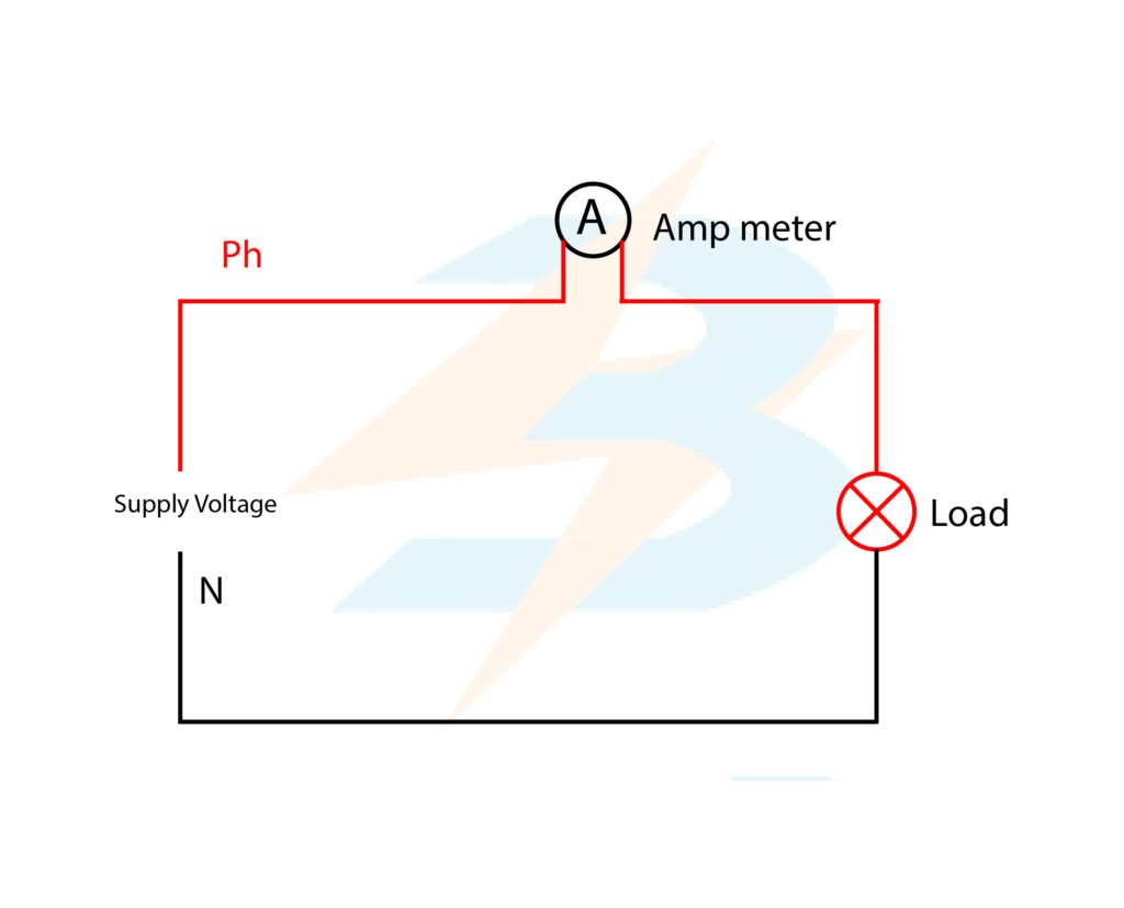 Amp meter series