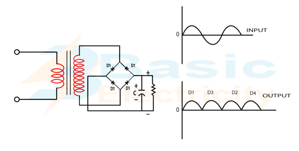 Four Diode Full Wave Rectification