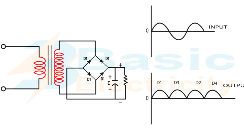 Four Diode Full Wave Rectification