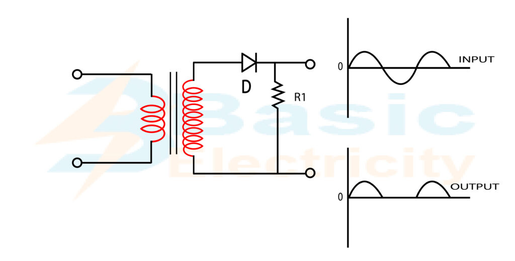 Half Wave Rectification