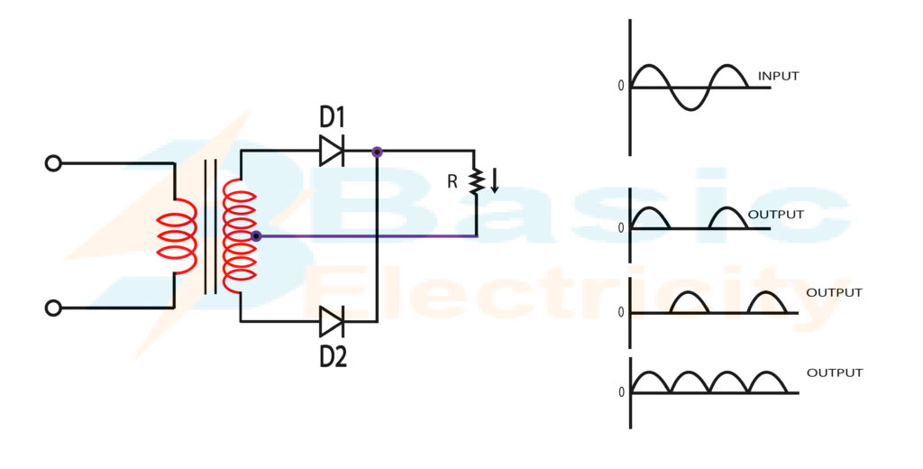 Two Diode Full Wave Rectification