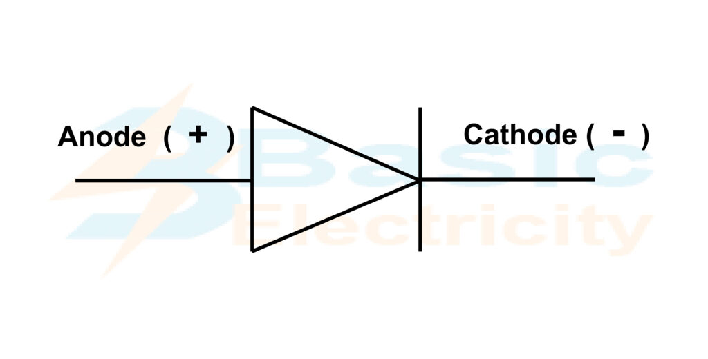 Diode rectification Diode 