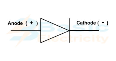 Diode rectification Diode