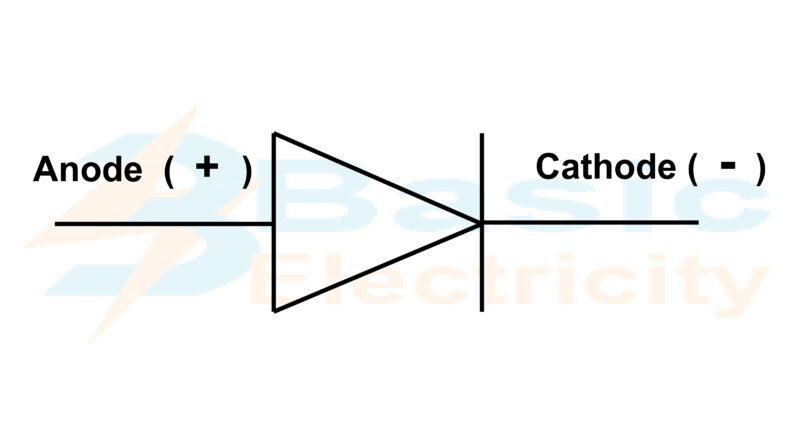 Diode rectification Diode